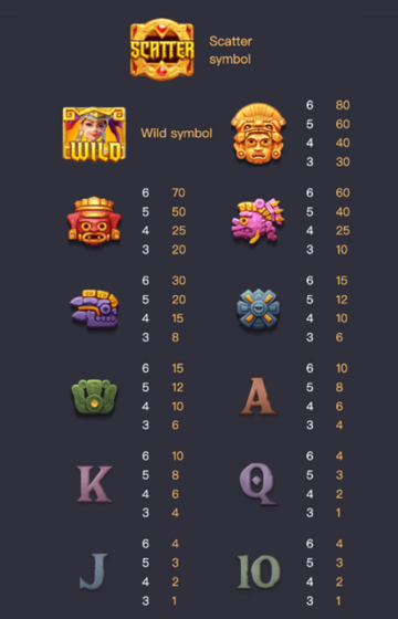 สาวถ่ำ สัญลักษณ์ และอัตราการจ่ายรางวัลภายในเกม treasures of aztec