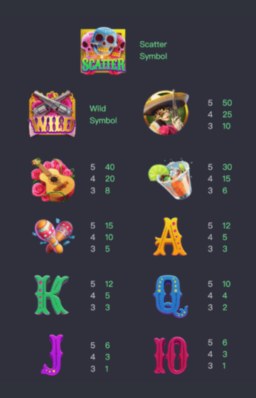 สัญลักษณ์ และอัตราการจ่ายรางวัลภายในเกมเกม Wild Bandito