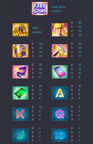 สัญลักษณ์ และอัตราการจ่ายรางวัลภายในเกม Crypto Gold