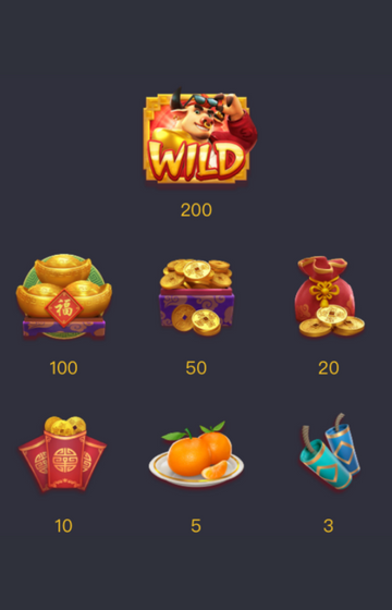 สัญลักษณ์ และอัตราการจ่ายรางวัลภายในเกม Fortune OX