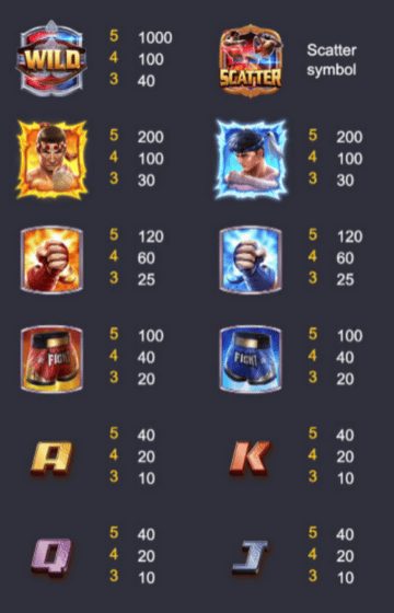สัญลักษณ์ และอัตราการจ่ายรางวัลภายในเกม Muay Thai Champion