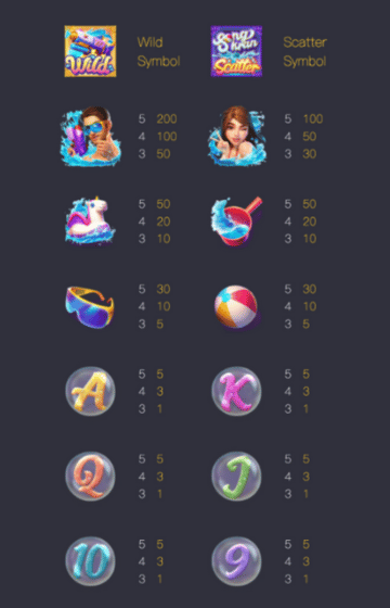 สัญลักษณ์ และอัตราการจ่ายรางวัลภายในเกม Songkran Splash